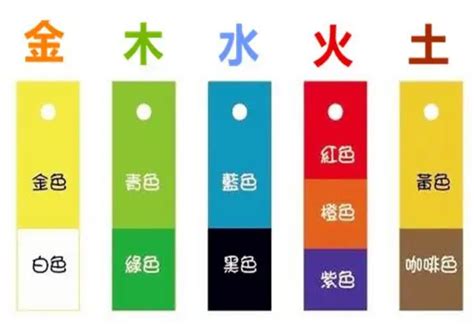 五行屬金適合的顏色|金光閃閃：五行招財色解析